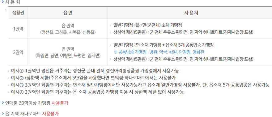 농어촌 기본소득 사용처.png