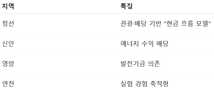 농어촌 기본소득 비교.jpg