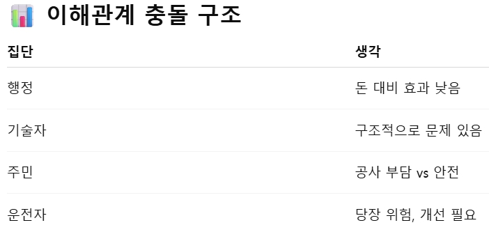 이해관계 충돌 구조.jpg