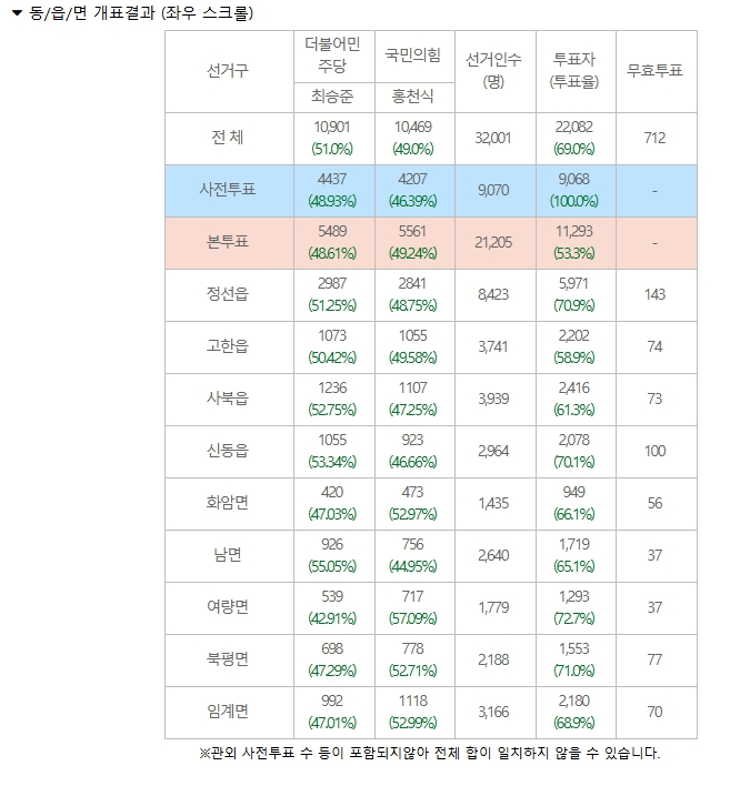 개표결과2.jpg