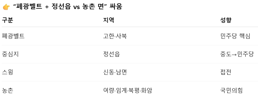 2022년 6.1 정선군수 선거 읍면 지역별 선거 결과.jpg