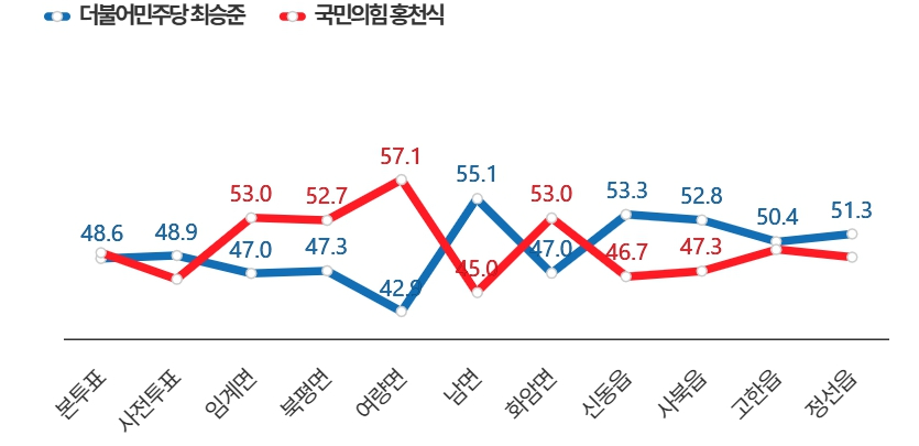 개표결과1.jpg