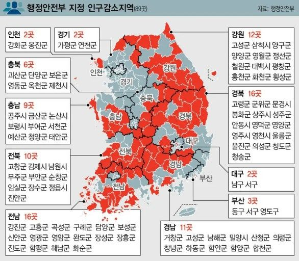 행정안전부 지정 인구감소지역(89곳).jpg