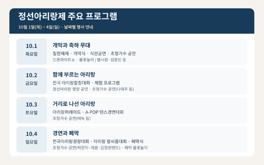 정선아리랑제_주요프로그램 60%.png