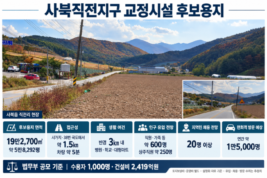 직전리 65%.png