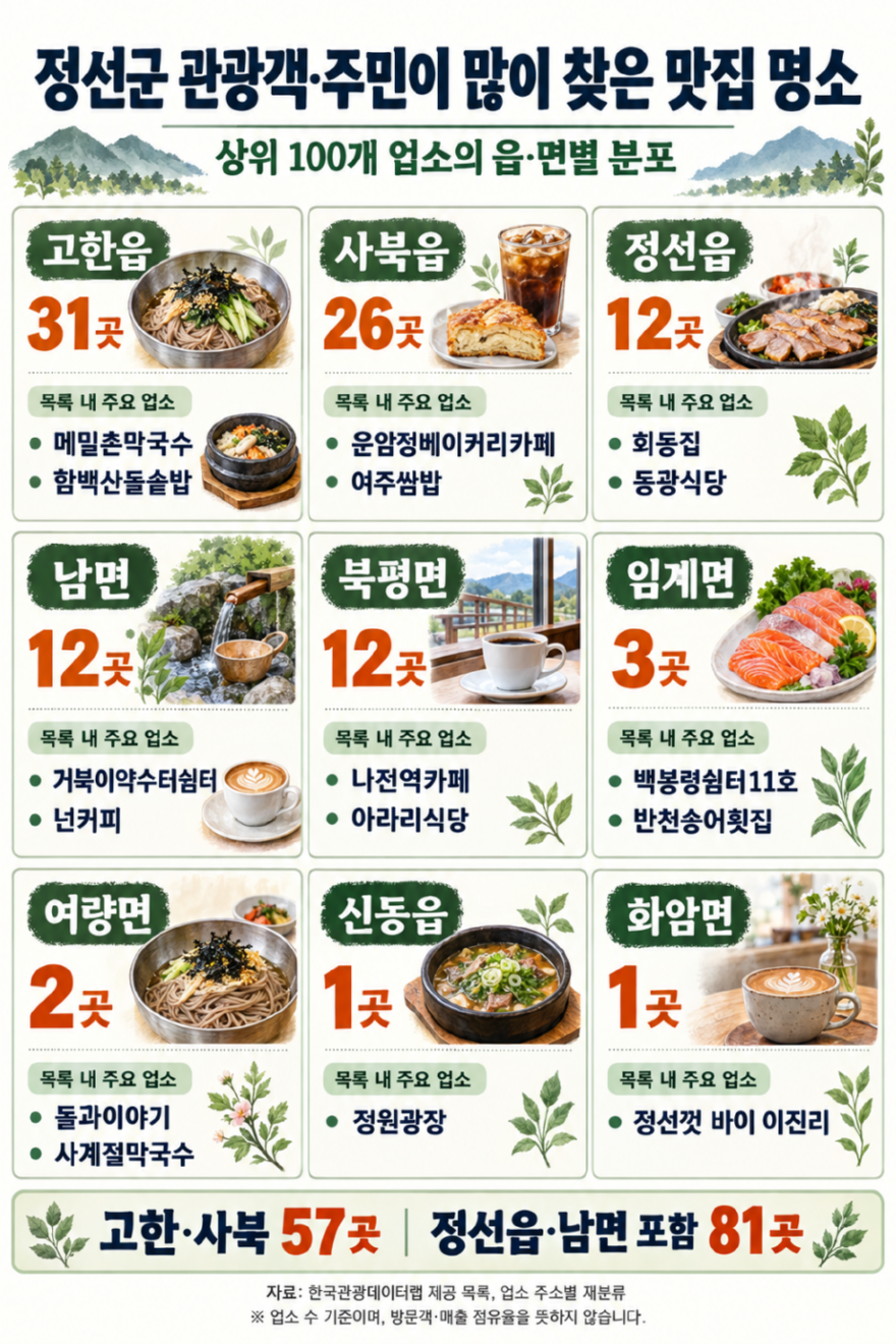 맛집 명소 90%.png