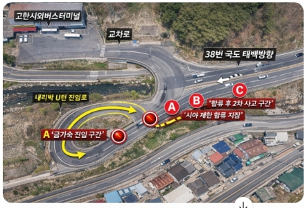 사북‧고한  "위험한 38국도 진출입로 시설 개선 한목소리"