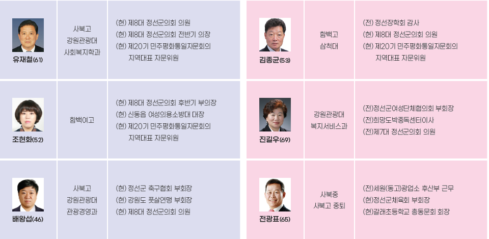 6.1 정선의 선택<2> 군의원 나 선거구 양당 모두 3명 출마…현역 4명 모두 출마의지