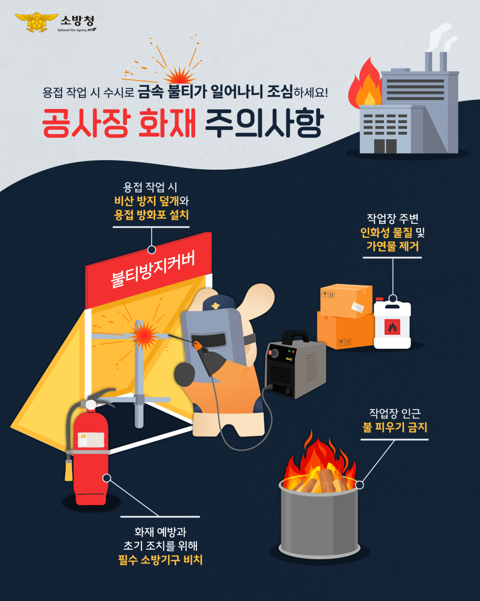 정선소방서, 봄철 공사장 화재예방 당부