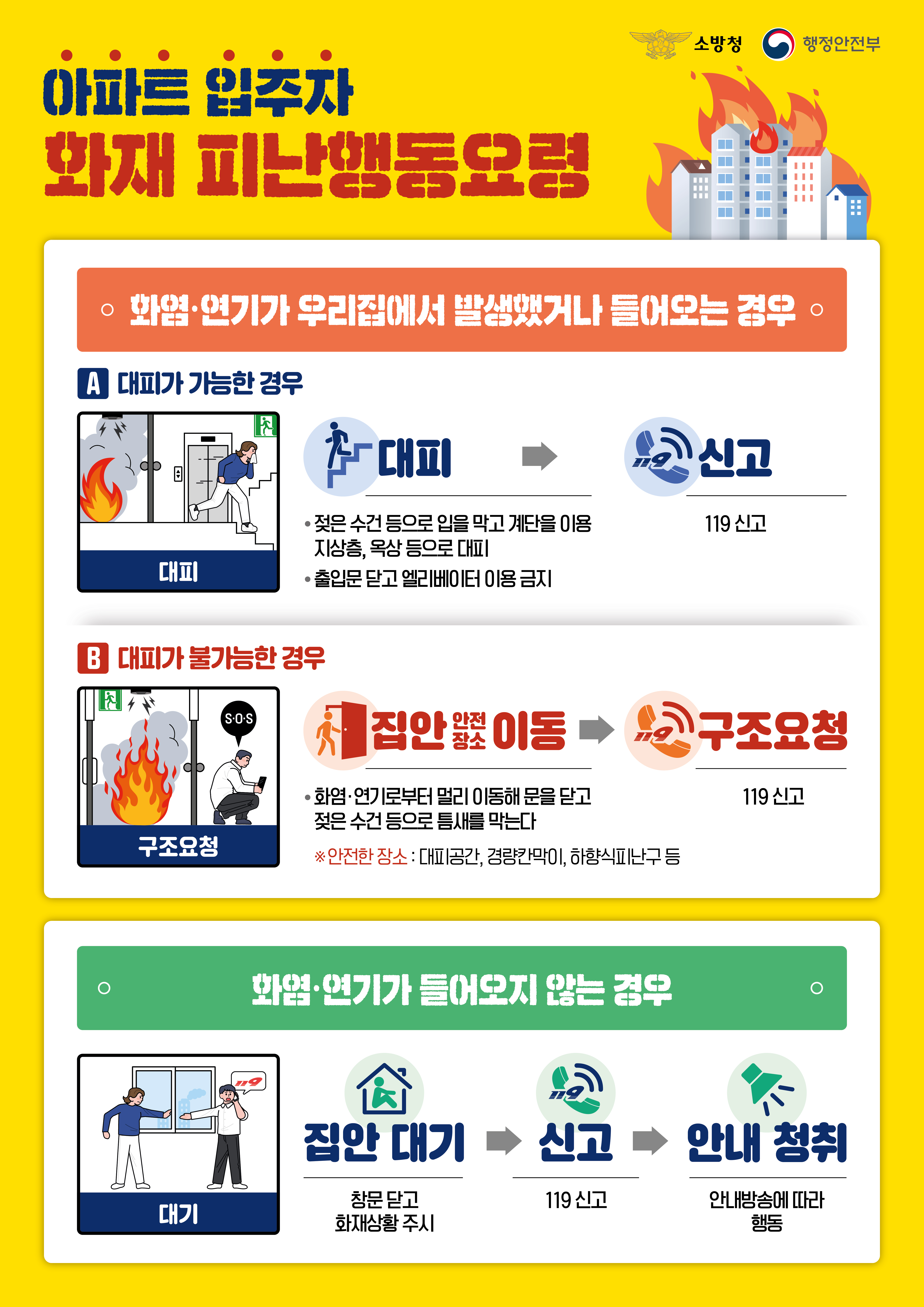 정선소방서, 아파트 화재 시 피난행동요령 홍보