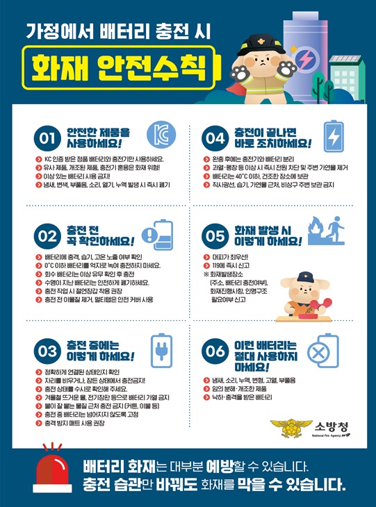 정선소방서, 리튬이온 배터리 화재주의 당부