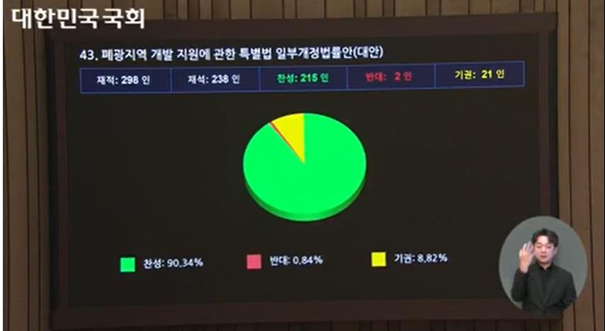 ‘폐광지역’에서 ‘석탄산업전환지역’으로 변경 확정